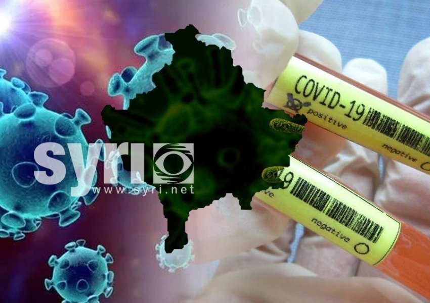 688 raste të reja me Coronavirus dhe 11 vdekje për 24 orë në Kosovë