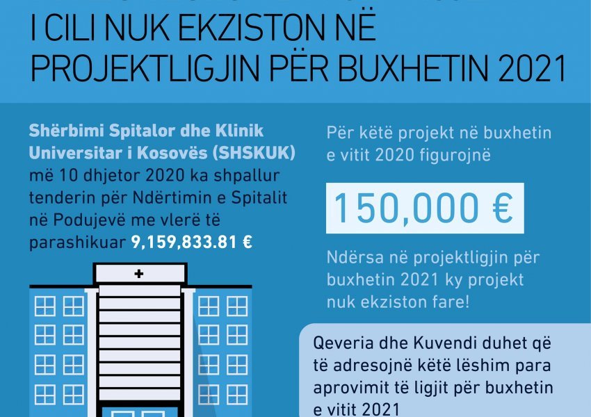 Skandali në SHSKUK, tender 10 milionë euro për spitalin që nuk figuron fare në buxhetin 2021