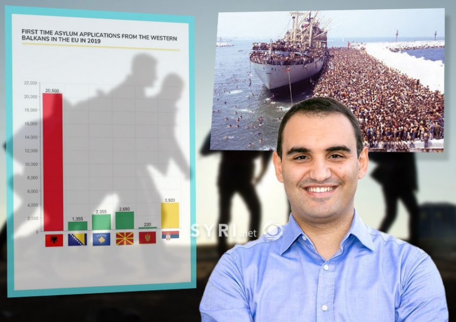 Këlliçi publikon shifrat: Eksodi 2013-2020, 70 % e azilkërkuesve shqiptarë nën 35 vjeç