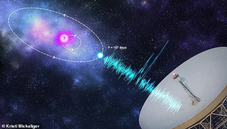 Astronomët zbulojnë zërat misteriozë që vijnë nga hapësira