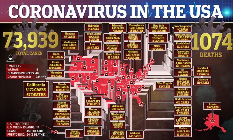 SHBA kalon Kinën, bëhet vendi me më shumë të prekur nga koronavirusi