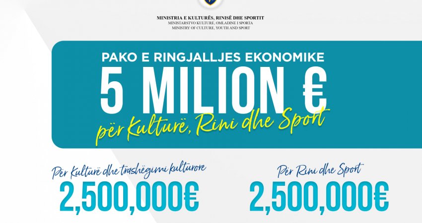 5 milionë euro shtesë për kulturën, trashëgiminë kulturore, rininë dhe sportin 
