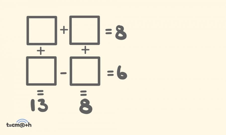 Problemi i matematikës në shkollën fillore ndan internetin - A mund ta zgjidhni?