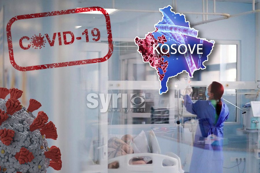 Kosovë: Mbi 2 mijë e 700 raste të reja me COVID-19, shqyrtohen masat kufizuese