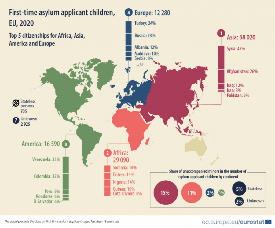 VIDEO/ Shqipëria, rekord aplikimesh për azil të fëmijëve në Europë