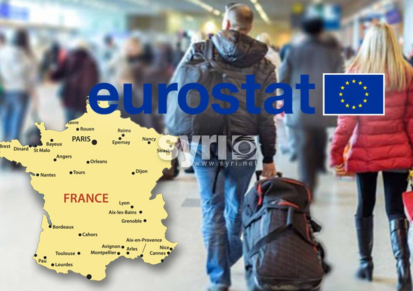 Eurostat: Shqiptarët preferojnë Francën, mbi 5 mijë kërkesa për azil dhe në vitin e pandemisë