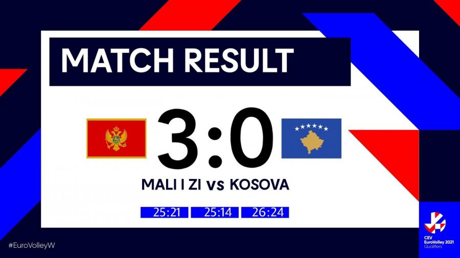 Kosova humbi ndeshjen me Malin e Zi 3:0 