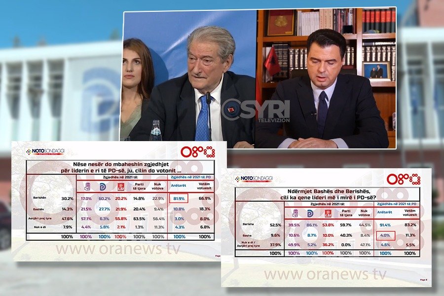 VIDEO-SYRI TV/ 82% e demokratëve do votonin Berishën për kryetar të PD