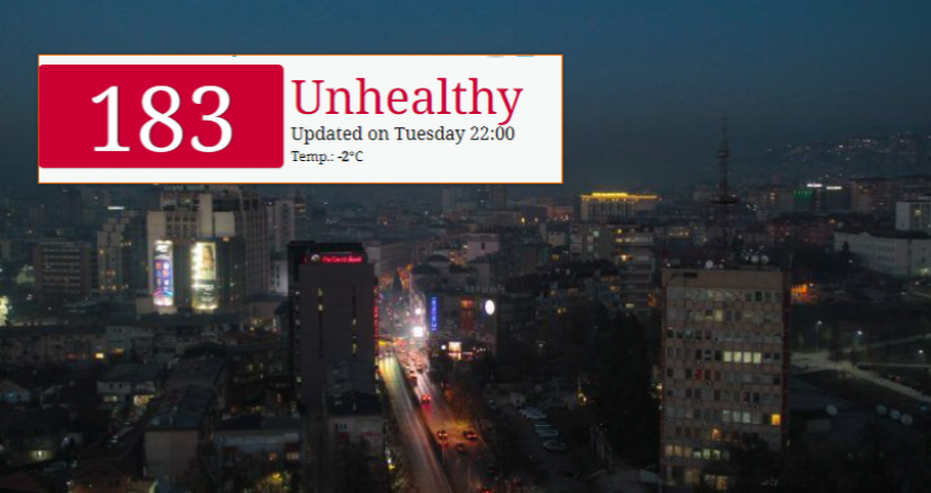 Ajër shumë i ndotur në Prishtinë, matësit e cilësojnë të dëmshëm për shëndetin