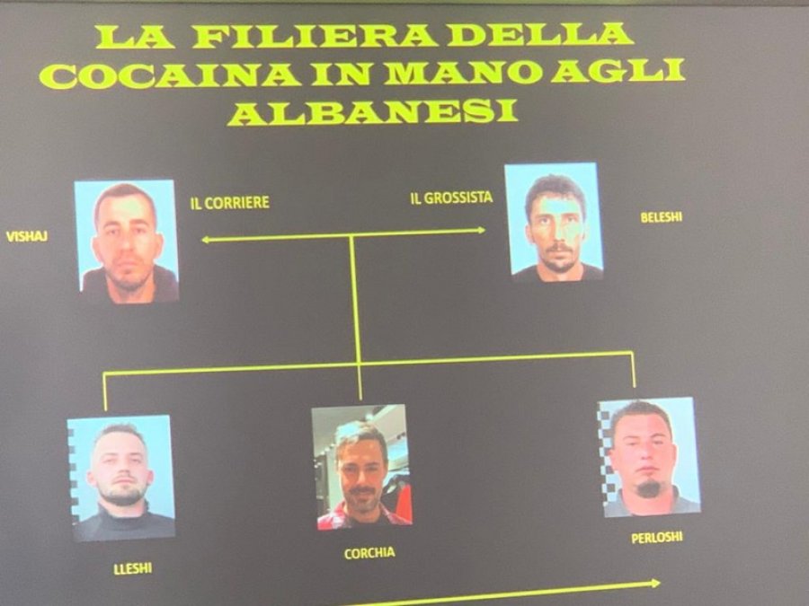 EMRAT/ Kush janë 4 shqiptarët e kapur për trafik droge në Itali