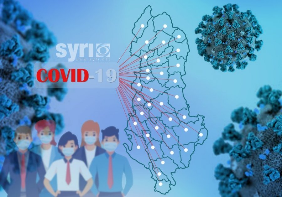 Bilanci i COVID/ 642 raste të reja dhe 1 viktimë në 24 orët e fundit