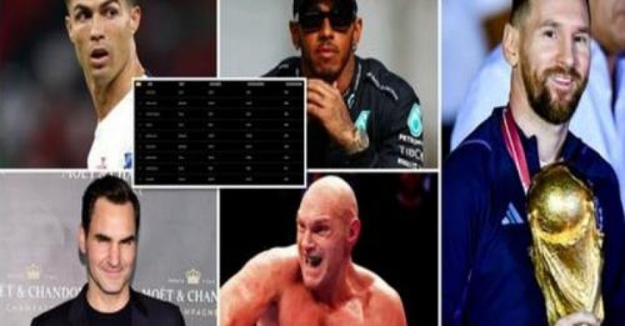Lista e 20 sportistëve më të paguar në botë për vitin 2022 sipas Forbes