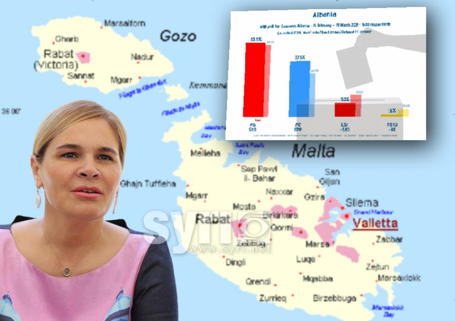 Kryemadhi: Para nga Malta, për të blerë votat në Durrës më 25 prill