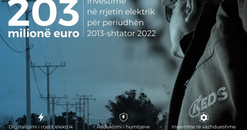 KEDS-i investon 203 milionë euro në rrjetin elektrik, humbjet reduktohen për 40%
