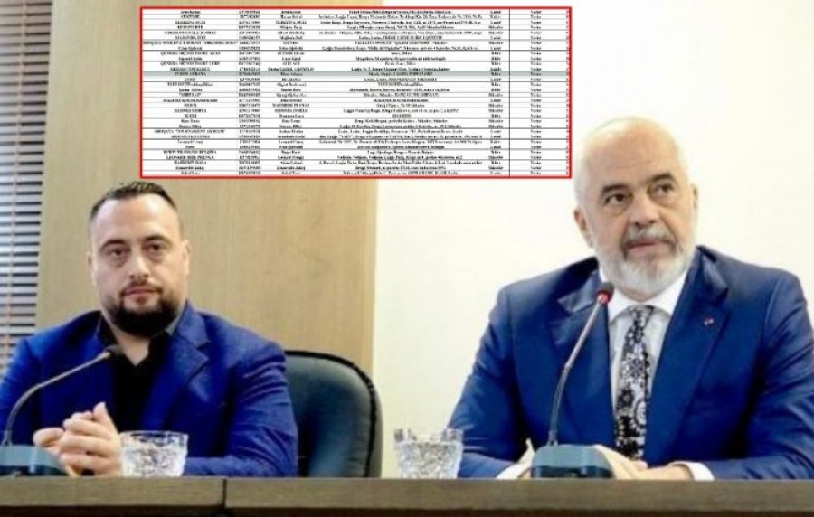 Skandali/ Kryetari socialist i Bashkisë së Shijakut, Elton Arbana borxhli ndaj Tatimeve