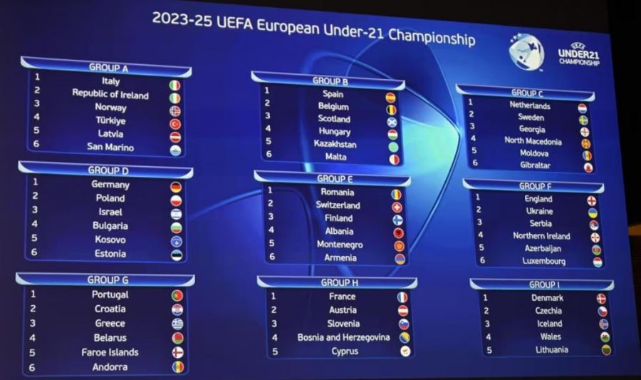 Kundërshtarët  e Kosova U21 për kualifikimet Euro2025 