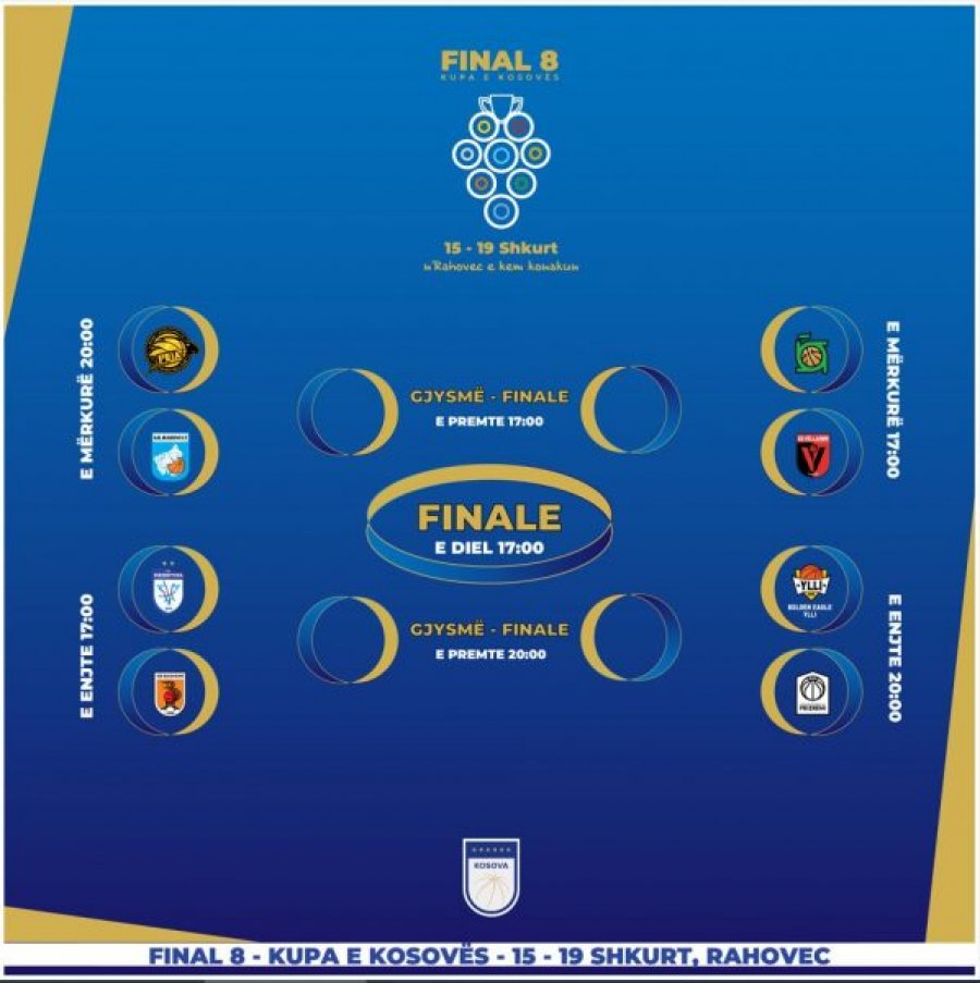 Zbulohet orari i “Final 8” të Kupës së Kosovës