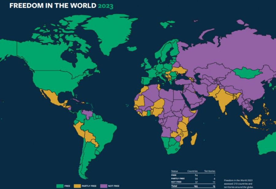 Freedom House: Liria në botë – në rënie për 17 vjet me radhë