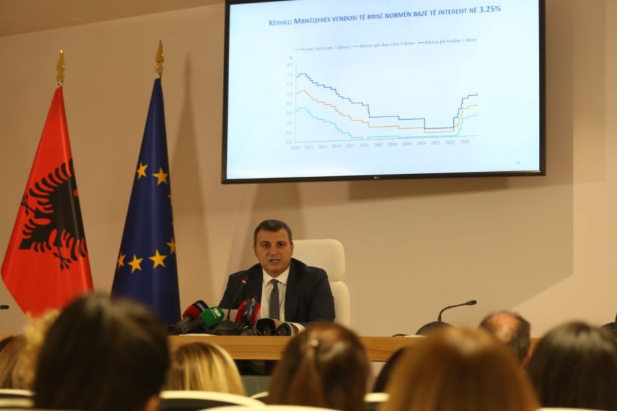 Banka e Shqipërisë rrit me 0.25% normën bazë të interesit për lekun