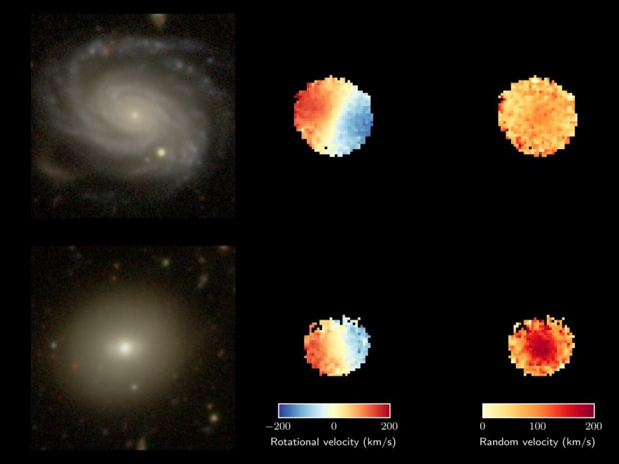 Astronomët: Galaktikat bëhen më kaotike teksa plaken, mosha është forca që ndryshon mënyrën se si yjet lëvizin
