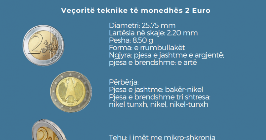 Si t’i dalloni monedhat origjinale nga ato false, BQK publikon udhëzuesit 