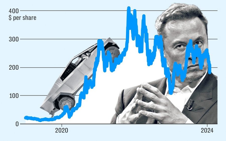 Plani i Elon Musk-ut për të mposhtur makinat elektrike kineze me 'robotë me katër rrota'