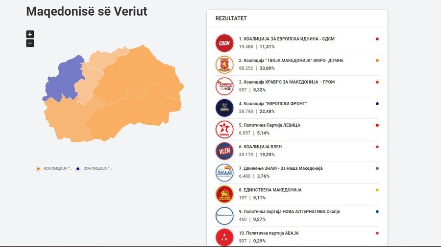 Dalin rezultatet e para të zgjedhjeve parlamentare në Maqedoninë e Veriut