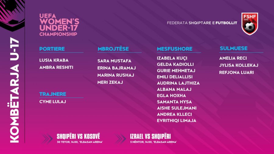 Euro U-17/ Trajnerja Cyme Lulaj fton 20 futbolliste, Kombëtarja nis sot grumbullimin