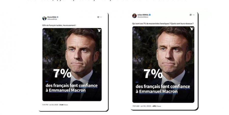 Sondazhi viral me 7% për Macron, a gëzon vërtetë kaq pak mbështetje?