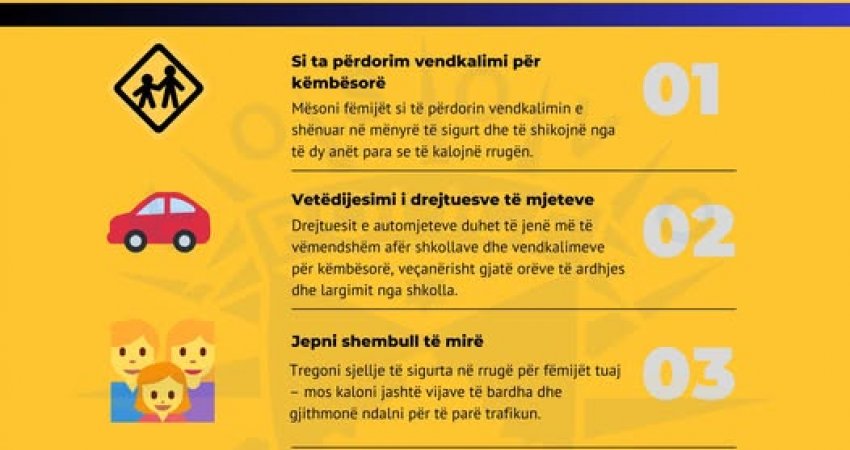 Fillimi i vitit shkollor, prioritet siguria e këmbësorëve