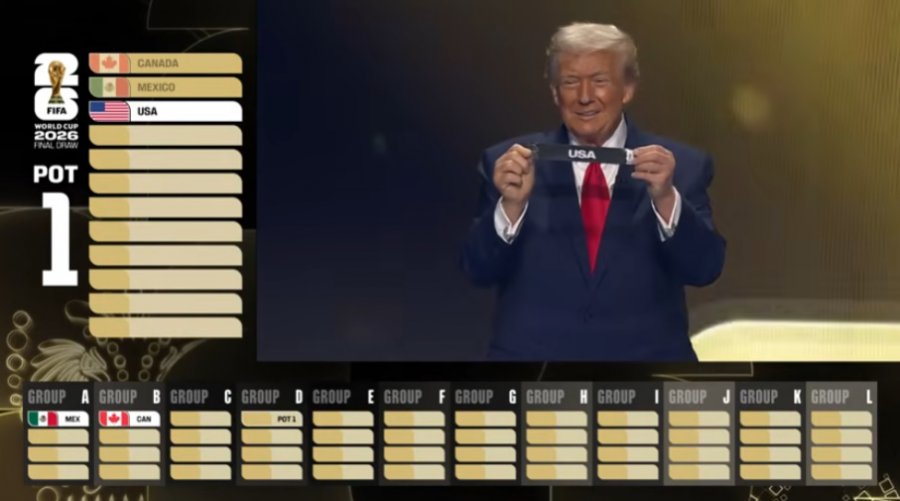 Shorti i Botërorit/ Caktohen vendet organizatore në grup, Trump zgjedh ‘fatin’ e SHBA-së