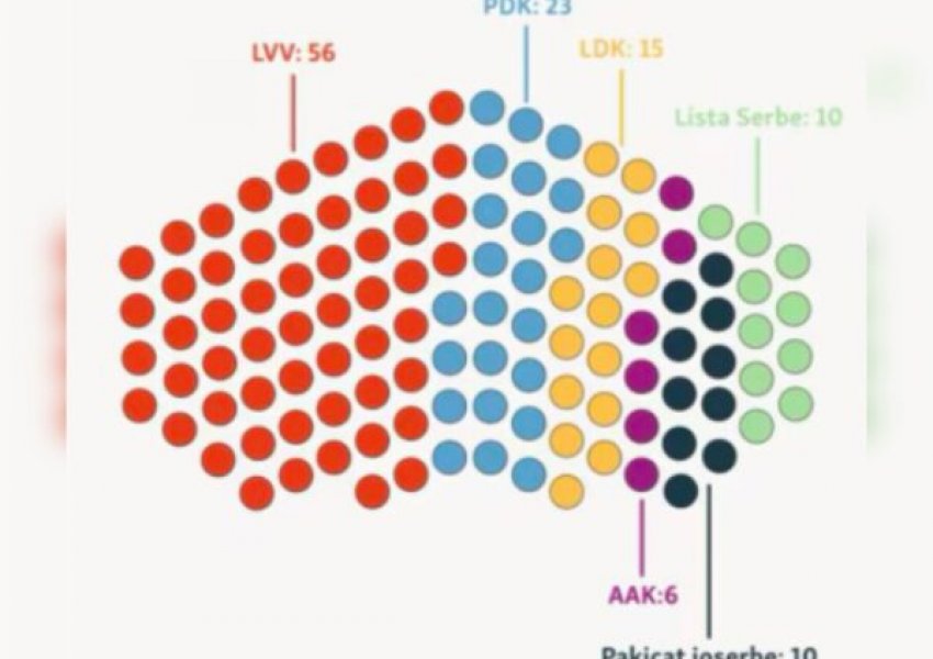 FOTOLAJM/ Si do të duket Kuvendi i Kosovës, pas zgjedhjeve të 28 dhjetorit