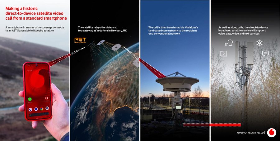Vodafone ka realizuar me sukses video-telefonatën e parë hapësinore në botë nëpërmjet telefonit dhe satelitit