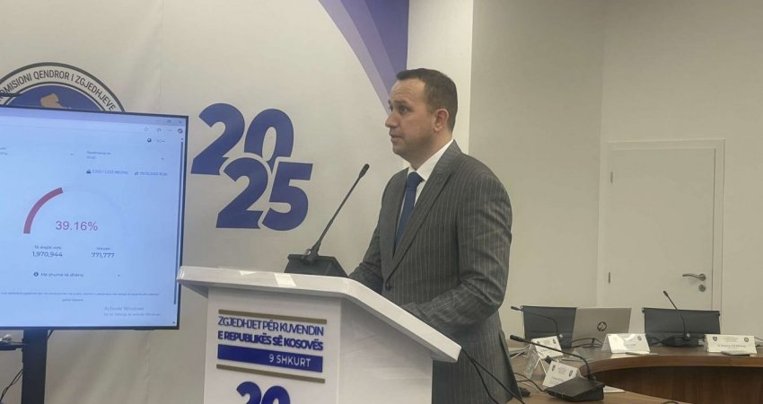 KQZ publikon të dhënat preliminare të pjesëmarrjes në votim: 40,04% apo 789 172mijë votues