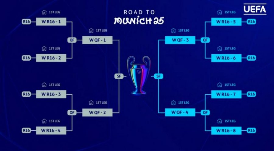 Shorti i Champions League/ Njihuni me sfidat dhe rrugën drejt finales së Mynihut, derbi i Madridit në 1/8-at