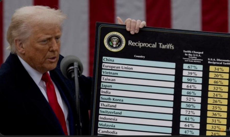 Tarifat e Trump: Çfarë është në fuqi dhe çfarë mund të ndodhë shtet pas shteti?
