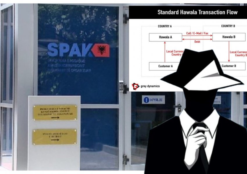 Transferonin paratë e drogës përmes sistemit ‘Hawala’ drejt Shqipërisë/ Sekuestro preventive pasurive të 3 shtetasve