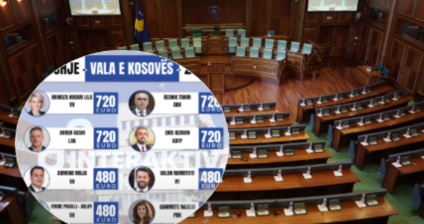 40 mijë euro mbushje Vala për deputetët në vitin 2024, kush shpenzoi më së shumti?