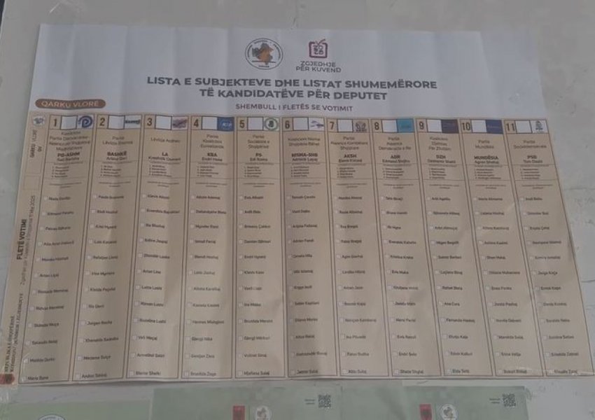 Probleme në qarkun e Shkodrës, nuk kanë mbërritur komisionerët në disa qendra votimi