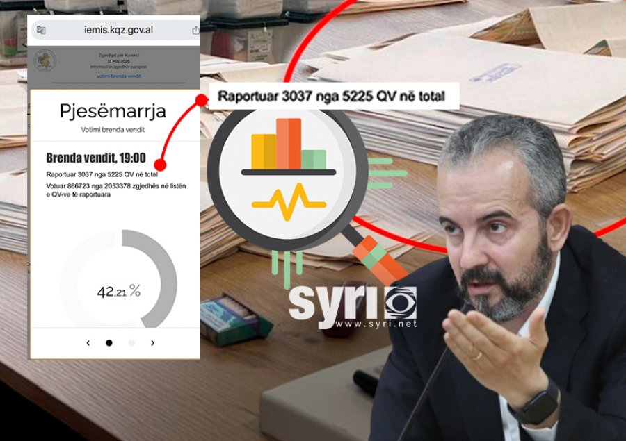 www.syri.net