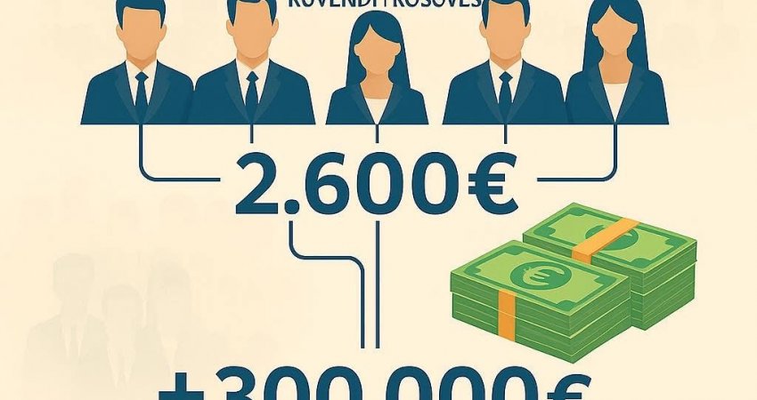 24 dështime, 300 mijë euro paga – deputetët shpërblehen për Kuvendin e bllokuar