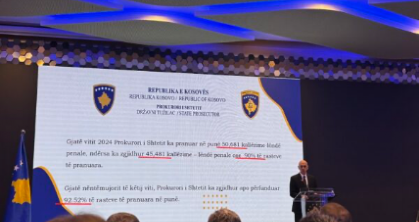 Kelmendi: Mbi 81% e rasteve të korrupsionit janë zgjidhur gjatë këtij viti