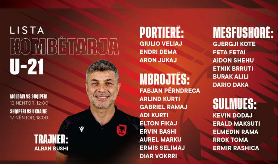 Kombëtarja U-21/ Trajneri Bushi publikon listën e lojtarëve për miqësoret ndaj Moldavisë dhe Ukrainës