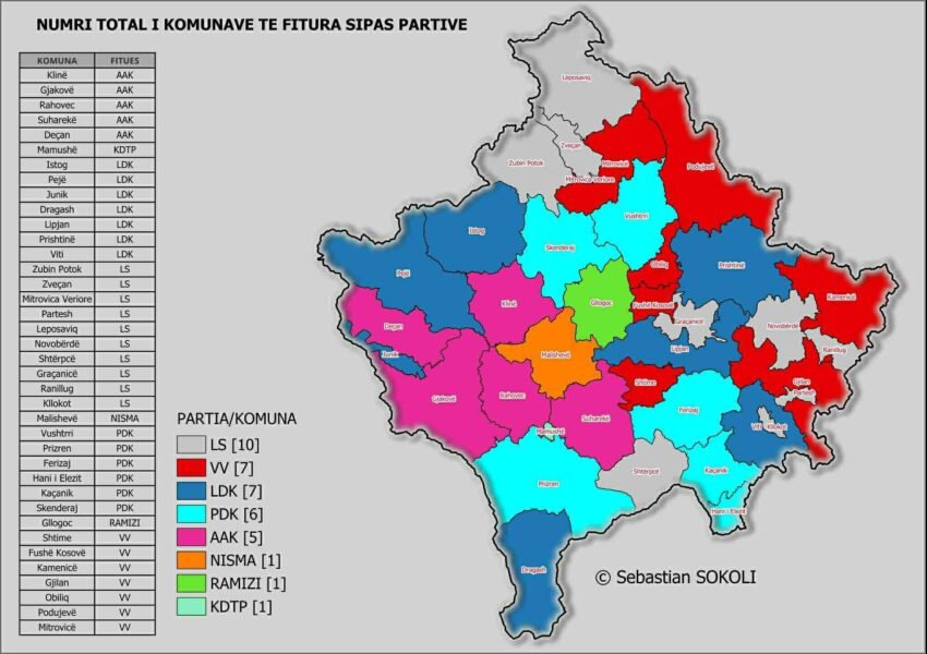 Përfundon edhe balotazhi i zgjedhjeve lokale/ Harta komunale: Cila parti do të udhëheqë në cilën komunë