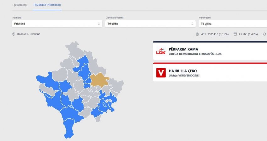Nis publikimi i rezultateve nga KQZ