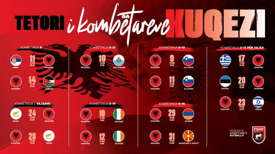 Tetori kuqezi/ Një muaj plot ndeshje dhe emocione për Kombëtaren A, vajzat dhe ekipet e moshave