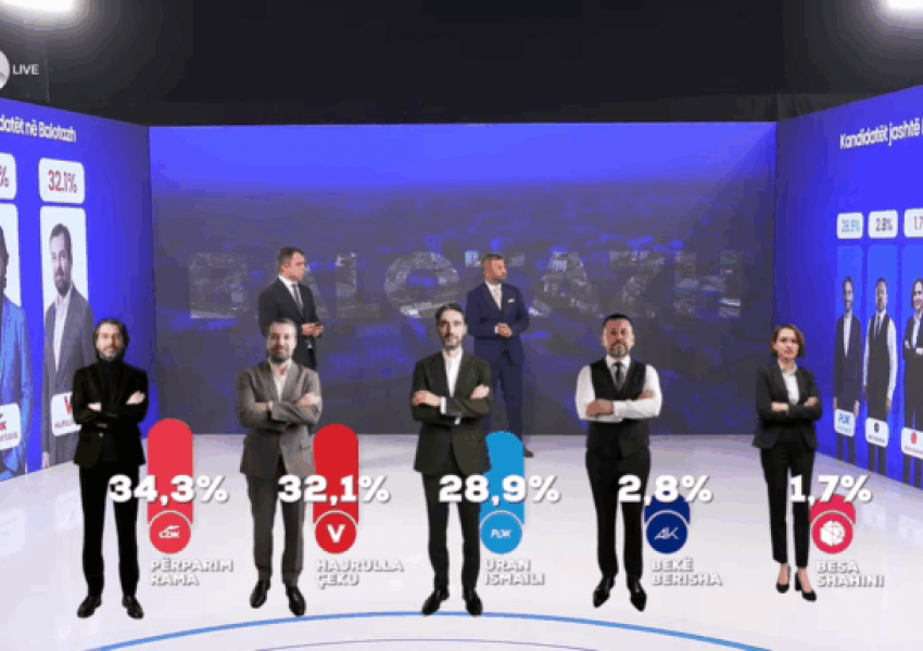 Prishtina drejt balotazhit/ Ja si ndahet gara mes LDK-së dhe LVV-së