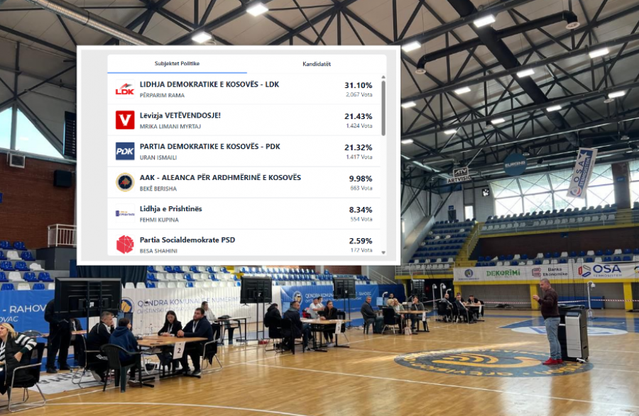 Vazhdon numërimi i votave për Asamblistë në Prishtinë, këto janë rezultatet e deritashme