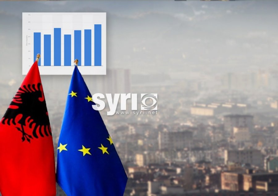Skandal/ Vdekjet nga ajri i ndotur në Shqipëri, 3 herë më të larta se në BE