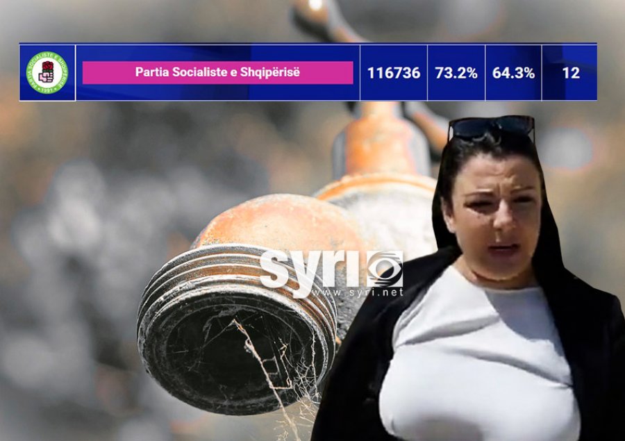 Balluku lë pa ujë qytetarët e Fierit prej disa orësh! Qytetarët: As paralajmërim, as përgjegjësi!